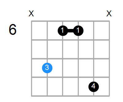 Fmb6 Chord